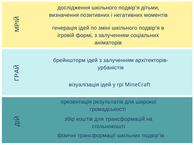 Мрій Грай Дій 740х555