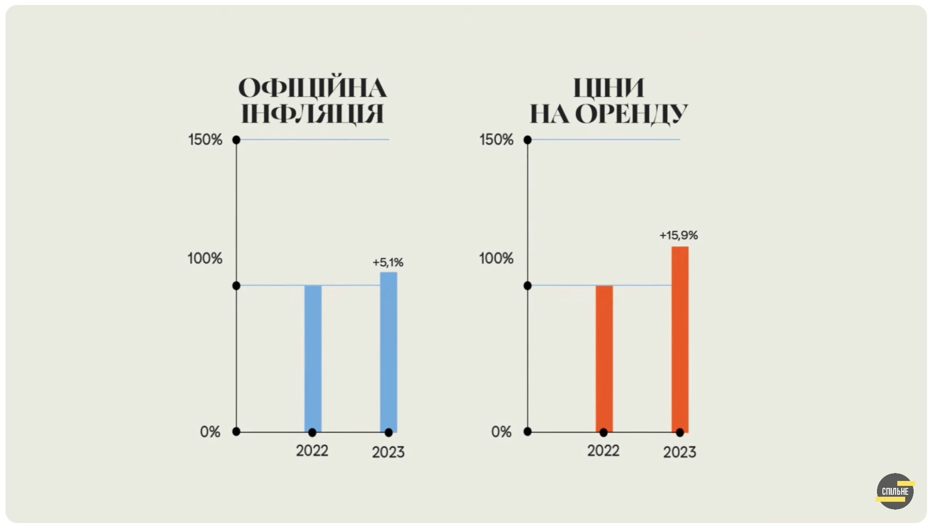 Ми москалям не здаємо»: чому ринок не сприяє переселенцям в оренді житла -  Хмарочос